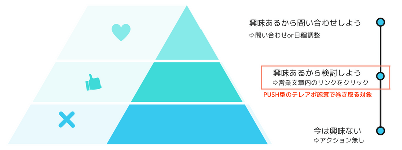 フォーム営業と組み合わせて使用することが可能